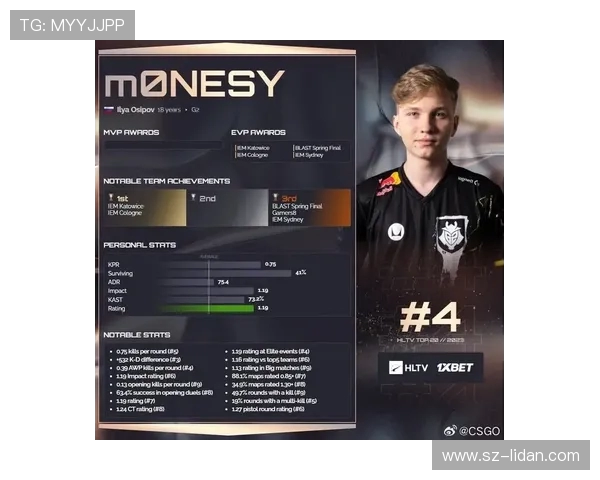 CSGO速度排行榜揭晓V5战队强势跻身第八名引关注