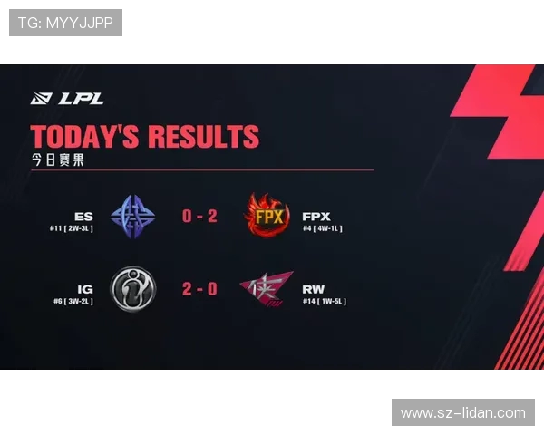 FPX在冠军杯积分榜中以61分稳居第一位置，争夺冠军形势乐观