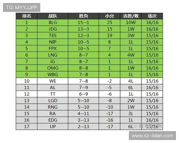 赛后分析：JDG与WE对决中的个人能力较量与表现评估