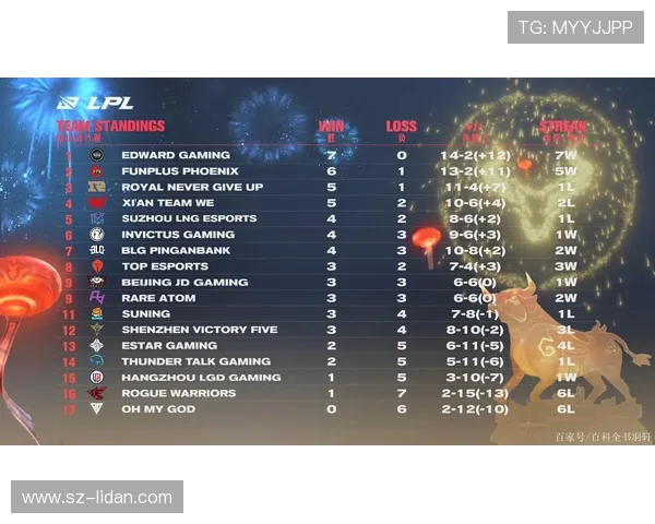 赛后复盘：EDG与FPX对决中的节奏掌控与战术分析